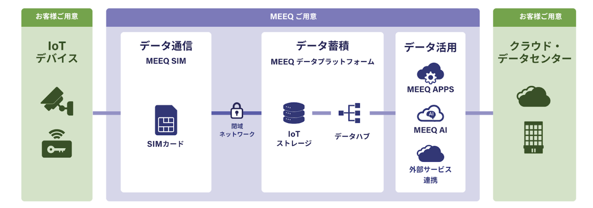 ミーク、閾値・死活監視を可能にする「MEEQ APPS」を提供開始